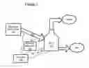 Fig. 02 - METHOD AND SYSTEMS TO CONTROL MUNICIPAL SOLID WASTE DENSITY AND HIGHER HEATING VALUE FOR IMPROVED WASTE-TO-ENERGY BOILER OPERATION