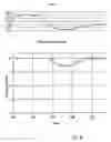 Fig. 06 - Device For Administering a Breathing Gas and Method For Adjusting Breathing Gas Pressures That Alternate at Least in Some Phases