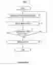 Fig. 02 - Electric home appliance having drain function and method of controlling the same