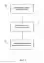 Fig. 02 - Process for applying interface coatings and manufacturing composite materials using same