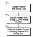 Fig. 01 - Method for Reducing Aqueous Content of Oil-Based Fluids