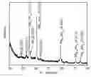 Fig. 01 - METHODS FOR MAKING METAL-CONTAINING NANOPARTICLES OF CONTROLLED SIZE AND SHAPE