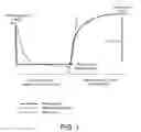 Fig. 02 - Method of electrochemical analysis of an analyte
