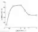 Fig. 01 - Process and equipment for treating ammonium containing liquid
