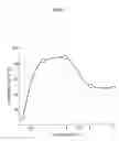 Fig. 02 - Process and equipment for treating ammonium containing liquid