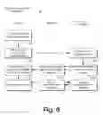 Fig. 09 - Over-the-air device provisioning and activation