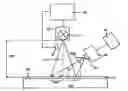 Fig. 01 - Optical system for forming an illuminated pattern on a material in motion and which illuminated pattern is synchronized with a detection device
