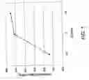 Fig. 02 - Structure and method for mobility enhanced MOSFETs with unalloyed silicide