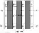 Fig. 10 - Semiconductor device