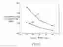 Fig. 06 - Embedded stressed nitride liners for CMOS performance improvement