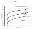 Fig. 06 - Resistance random access memory and method of manufacturing the same
