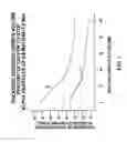 Fig. 02 - Method for reduction of soft error rates in integrated circuits