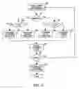 Fig. 22 - Method for reduction of soft error rates in integrated circuits