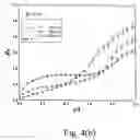 Fig. 07 - DNA counterfeit-proof fiber together with spinning nozzle and method used to produced thereof