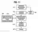 Fig. 12 - Airbag device and occupant classification device