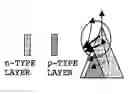 Fig. 01 - Diamond Electron Emission Cathode, Electron Emission Source, Electron Microscope, And Electron Beam Exposure Device