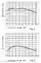 Fig. 09 - Charger circuit and transformer used therein