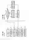 Fig. 07 - Calculating remaining battery capacity based on battery-side end voltage and device-side end voltage