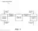 Fig. 02 - System architectures for and methods of scheduling on-chip and across-chip noise events in an integrated circuit