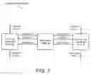 Fig. 04 - System architectures for and methods of scheduling on-chip and across-chip noise events in an integrated circuit