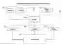 Fig. 01 - Data-driven finite state machine engine for flow control