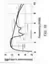 Fig. 18 - Systems and methods for power amplifiers with voltage boosting multi-primary transformers