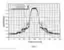 Fig. 06 - Predistortion device based on vector envelope injection and the method thereof