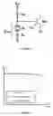 Fig. 04 - Wideband linearization and adaptive power management for microwave power amplifiers