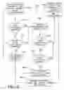 Fig. 06 - Power conserving mobile transmitter