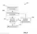 Fig. 09 - Queued operations in HF/UHF RFID applications