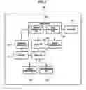 Fig. 03 - Apparatus and method of providing schedule and route