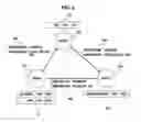 Fig. 07 - Apparatus and method of providing schedule and route