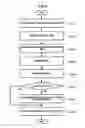 Fig. 09 - Apparatus and method of providing schedule and route