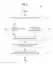 Fig. 06 - Method and System for Customizing Keyboard Map Variants