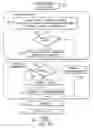 Fig. 07 - System updating accumulated statistics coding variable values after multiple encodings