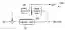 Fig. 01 - Method and apparatus for A/D conversion