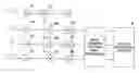 Fig. 01 - Radar device