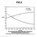 Fig. 07 - Planar antenna apparatus
