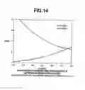 Fig. 13 - Planar antenna apparatus