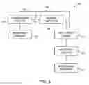Fig. 04 - Broadband antenna for handheld devices