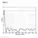 Fig. 04 - Wideband segmented dipole antenna