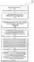 Fig. 01 - Application programming interfaces for synchronization