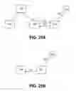 Fig. 27 - Application programming interfaces for synchronization
