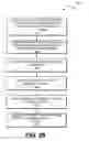 Fig. 28 - Application programming interfaces for synchronization