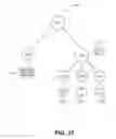 Fig. 29 - Application programming interfaces for synchronization