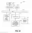 Fig. 34 - Application programming interfaces for synchronization