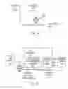 Fig. 07 - Luminescence shock avoidance in display devices