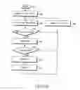 Fig. 08 - Method and apparatus for controlling intra-refreshing in a video telephony communication system