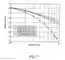 Fig. 09 - Method and apparatus for controlling intra-refreshing in a video telephony communication system