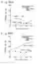 Fig. 85 - Vertically-aligned (VA) liquid crystal display device